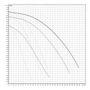 Насос циркуляционный Wilo TOP-SD 40/7-EM 2080075 Насос циркуляционный Wilo TOP-SD 40/7-EM 2080075, 3