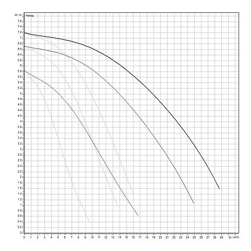 Насос циркуляционный Wilo TOP-SD 40/7-DM 2165552