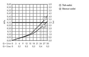 Термостат для 2 потребителей Hansgrohe PuraVida хром 15771000 Термостат для 2 потребителей Hansgrohe PuraVida хром 15771000, 3