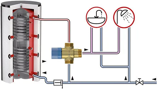 Трехходовой термостатический смесительный клапан ¾&quot; +45...+65°С Flamco Flamcomix FS 28770