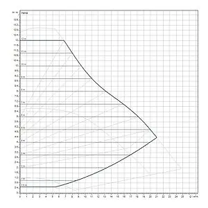 Насос циркуляционный Wilo Yonos MAXO 40/0.5-12 2120647 Насос циркуляционный Wilo Yonos MAXO 40/0.5-12 2120647, 3