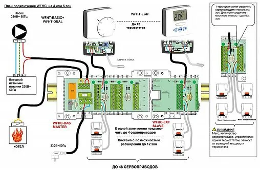 Модуль зональный дополнительный проводной 6 зон НЗ 24В WATTS WFHC-EXT 6Z 10021119