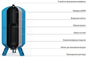 Мембрана для гидроаккумулятора Джилекс 200л 100мм проходная 9048 Мембрана для гидроаккумулятора Джилекс 200л 100мм проходная 9048, 4