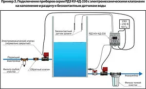 Реле контроля уровня воды в емкости с выносным датчиком 4-20 мА Extra Акваконтроль РДЭ КУ-4Д-230-1-5-1/0-30м 4515322401, 3