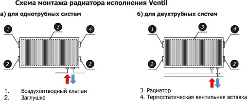 Радиатор стальной панельный ROMMER Ventil тип 21 500 x 1200 мм RRS-2020-215120