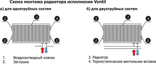 Радиатор стальной панельный ROMMER Ventil тип 22 600 x 500 мм RRS-2020-226050