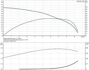 Насос поверхностный Grundfos NS 5-60 99126482, 3