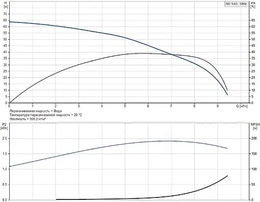 Насос поверхностный Grundfos NS 5-60 99126482