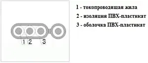 Кабель для насоса водопогружной UniPump КВВ-п 4x1,5мм² 50м 21529, 3