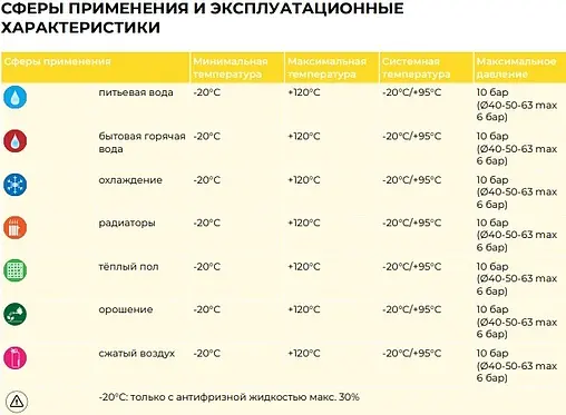 Уголок пресс переходной 26мм x ¾&quot;в General Fittings 5S0022H052630T