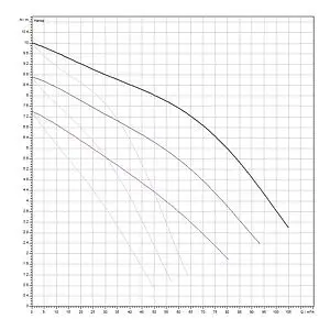 Насос циркуляционный Wilo TOP-SD 80/10-DM 2165568 Насос циркуляционный Wilo TOP-SD 80/10-DM 2165568, 4