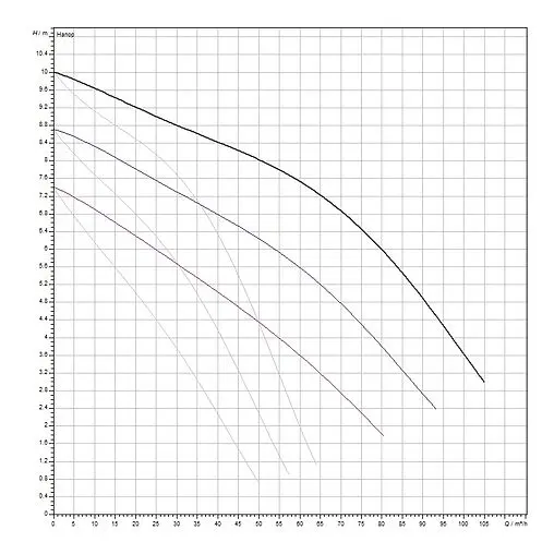 Насос циркуляционный Wilo TOP-SD 80/10-DM 2165567 Насос циркуляционный Wilo TOP-SD 80/10-DM 2165567