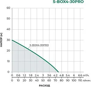 Станция автоматического водоснабжения Pumpman S-BOX4-30PRO Станция автоматического водоснабжения Pumpman S-BOX4-30PRO, 2