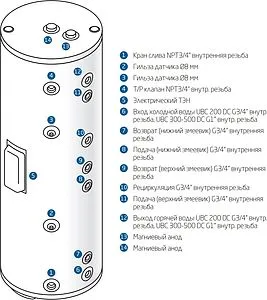 Бойлер комбинированного нагрева Baxi UBC 300 DC (48 кВт) CNEWT300D01, 3