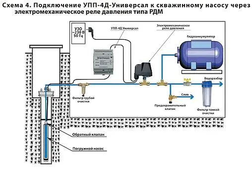 Устройство плавного пуска Extra Акваконтроль УПП-4Д-2.5 Универсал 5231002433