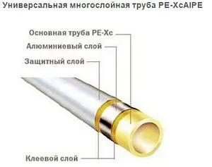 Труба металлополимерная TECEflex 20 x 3.45 мм PE-Xc/AL/PE-RT бухта 100м 732020, 3