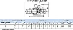 Кран шаровый с американкой ¾"в x ¾"н Stout SVB-0007-000020 Кран шаровый с американкой ¾"в x ¾"н Stout SVB-0007-000020, 2