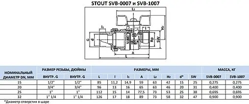 Кран шаровый с американкой ¾"в x ¾"н Stout SVB-0007-000020