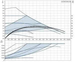 Насос циркуляционный Grundfos Alpha2 32-60 180 99420018 Насос циркуляционный Grundfos Alpha2 32-60 180 99420018, 3