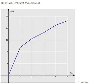 Смеситель для раковины Nobili Sand хром SA99128/2CR Смеситель для раковины Nobili Sand хром SA99128/2CR, 3