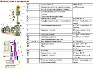 Вентиль терморегулирующий прямой ½" в/н Valtec VT.048.N.04 Вентиль терморегулирующий прямой ½" в/н Valtec VT.048.N.04, 3