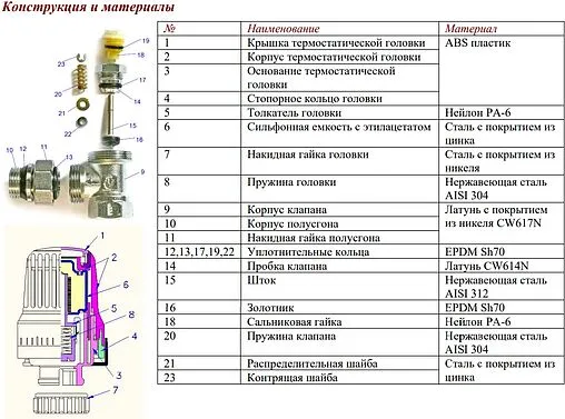 Вентиль терморегулирующий прямой ½&quot; в/н Valtec VT.048.N.04