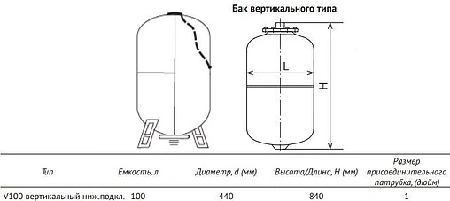 Гидроаккумулятор UniPump 100л 6 бар 93062 Гидроаккумулятор UniPump 100л 6 бар 93062