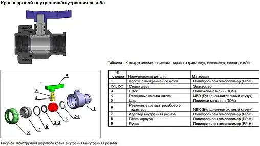 Кран шаровый с американкой 1&quot;в x 1&quot;в ТПК-Аква 551220101