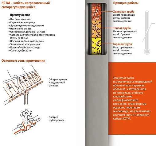 Кабель нагревательный саморегулирующийся ССТ 17КСТМ2-АТ 100035620600