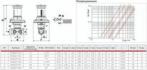 Балансировочный клапан 1&quot;в х 1&quot;в Kvs 5.92 Giacomini R206CY105, 3