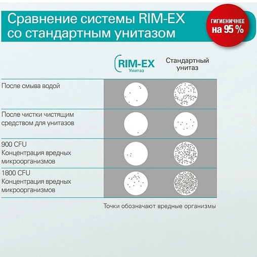 Унитаз подвесной безободковый VitrA S20 Rim-Ex белый 7741B003-0075