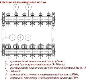 Группа коллекторная без расходомеров 7 отводов 1&quot;в/в x ¾&quot;ек Valtec VTc.582.EMNX.0607, 3