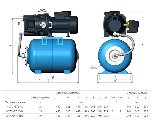 Станция автоматического водоснабжения Unipump Auto Eco Jet 110 L 25123