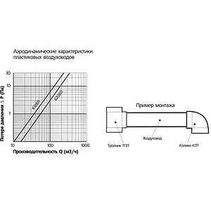 Труба-воздуховод ЭРА 612 ВП0,5, 3
