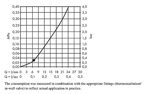 Лейка верхнего душа Hansgrohe Crometta E 240 1jet LowPressure хром 26722000