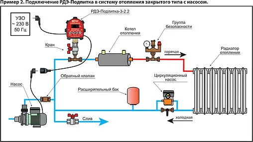 Реле давления воды электронное для автоматической подпитки систем отопления Extra Акваконтроль РДЭ-Подпитка-3-2.2 3702350000