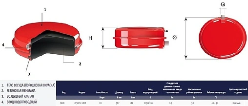 Расширительный бак CIMM CP 387 18л 3 бар 7618