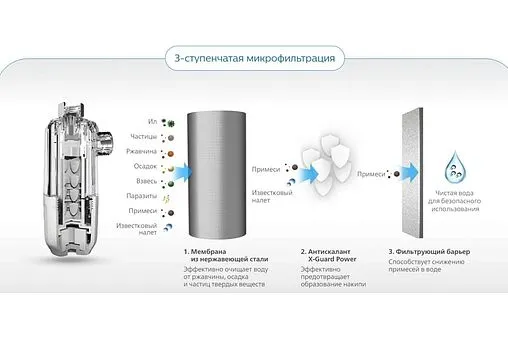 Ингибитор отложений ½/¾&quot;н x ½/¾&quot;нг Philips AWP9820/10
