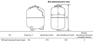Гидроаккумулятор UniPump 80л 6 бар 74750 Гидроаккумулятор UniPump 80л 6 бар 74750, 2