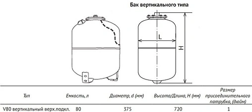 Гидроаккумулятор UniPump 80л 6 бар 74750 Гидроаккумулятор UniPump 80л 6 бар 74750