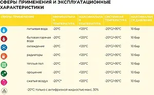 Тройник пресс переходной 32мм x 1"в x 32мм General Fittings 5T0012H103230T, 5