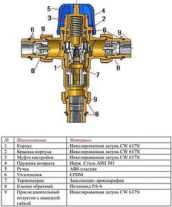 Трехходовой термостатический смесительный клапан ½&quot; Kvs 1.9 Valtec Thermomix VT.MT10NR, 3