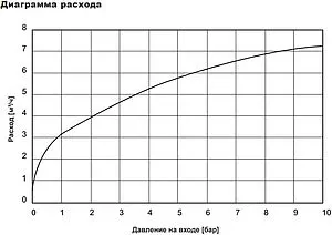 Защитный термоклапан ¾&quot; WATTS STS 20.S 10027617, 4