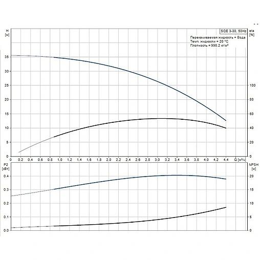 Насос скважинный центробежный 3" Grundfos SQЕ 3-30 96510156 Насос скважинный центробежный 3" Grundfos SQЕ 3-30 96510156