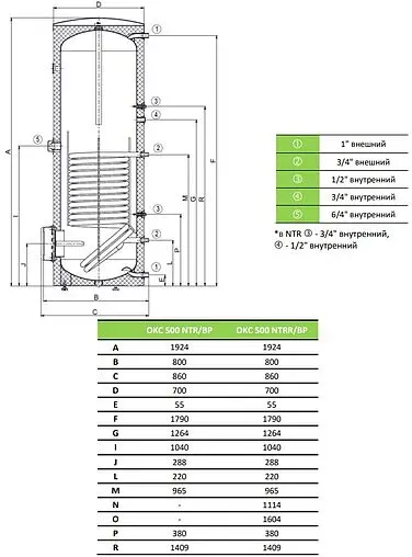 Бойлер косвенного нагрева с возможностью установки ТЭНа Drazice OKC 500 NTR/BP (58 кВт) 121370101
