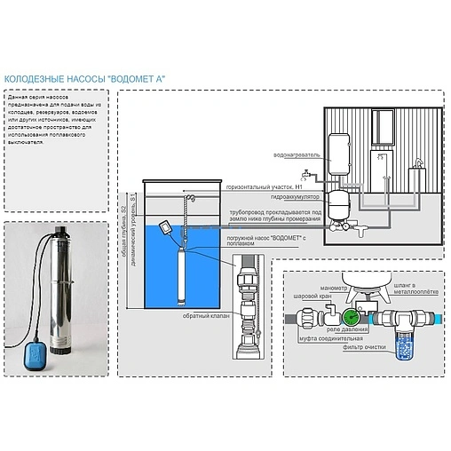 Насос колодезный центробежный 4&quot; Джилекс Водомет 150/45 А 2145