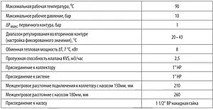 Узел насосно-смесительный без насоса Wester MUS1252043, 4
