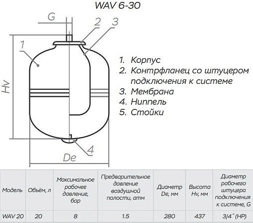 Гидроаккумулятор Impero WAV20-P 20л 8 бар