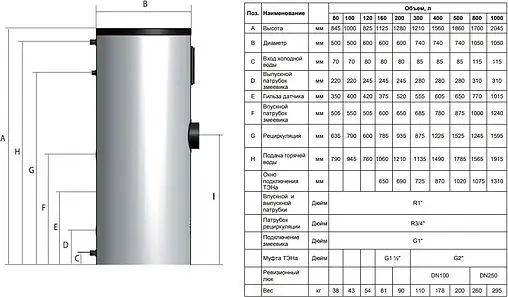 Бойлер косвенного нагрева с возможностью установки ТЭНа Baxi UBT 1000 (113 кВт) 100020664