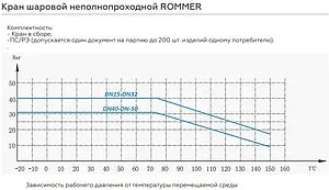 Кран шаровый с американкой угловой ½"в x ½"н Rommer ГОСТ Р 59553-2021 RBV-0006-2610215 Кран шаровый с американкой угловой ½"в x ½"н Rommer ГОСТ Р 59553-2021 RBV-0006-2610215, 5